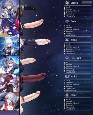 kushishekku, honkai: star rail, big penis, futa only, huge penis, measurements, penis, stats, penis size chart, tagme, text, uncensored